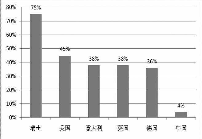 《2015年世界知識產(chǎn)權指標》分析研究