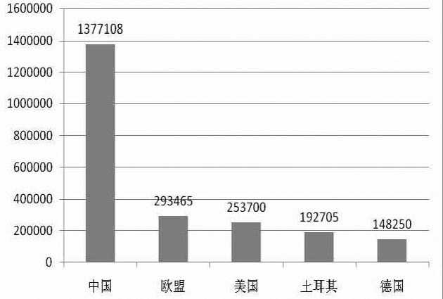 《2015年世界知識產(chǎn)權指標》分析研究