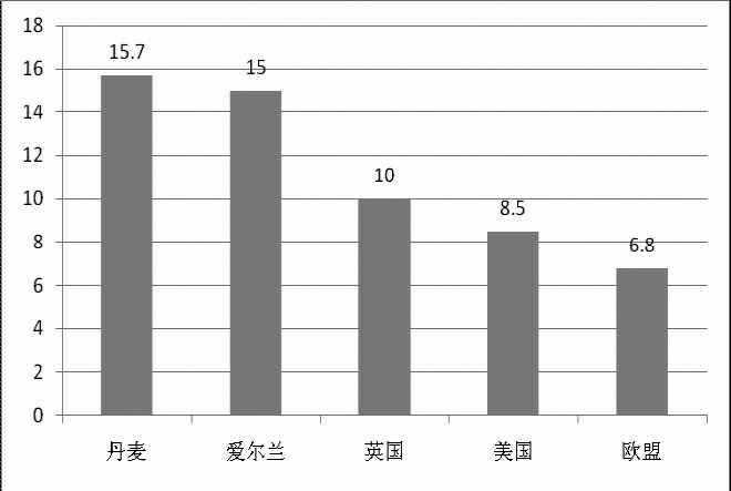 《2015年世界知識產(chǎn)權指標》分析研究