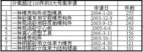 “1980元”發(fā)明專利代理費(fèi)引發(fā)的思考