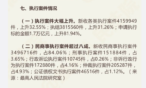 2015年全國(guó)法院各類案件審判執(zhí)行情況