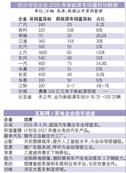 國內(nèi)新能源車哪家能最終笑到最后