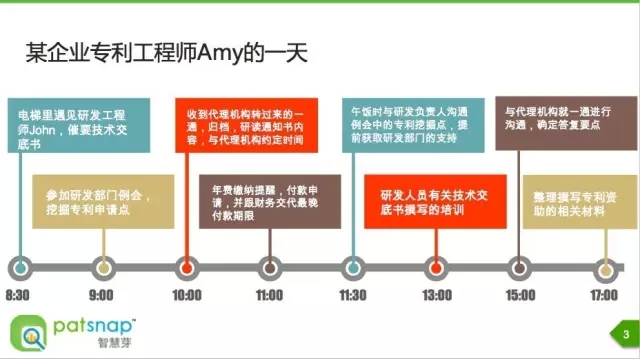 《智慧芽學(xué)院》| 企業(yè)專利管理工作實(shí)務(wù)指南