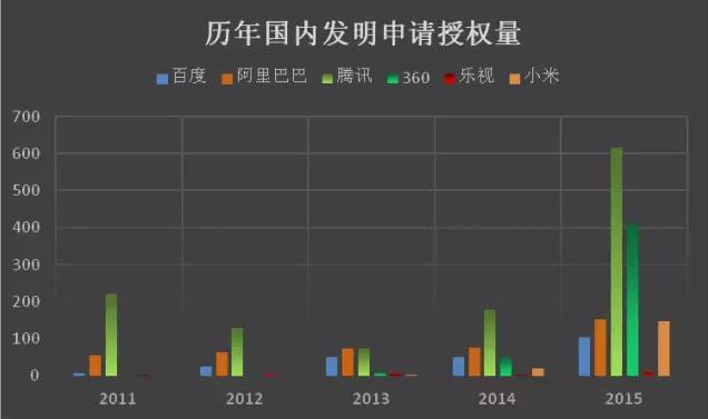 互聯(lián)網(wǎng)巨頭專利管理能力分析報(bào)告