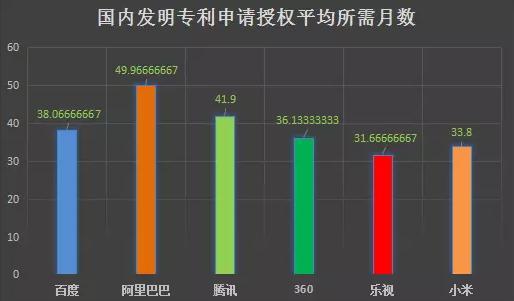 互聯(lián)網(wǎng)巨頭專利管理能力分析報(bào)告