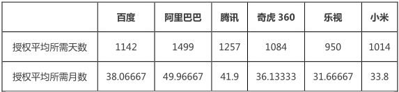 互聯(lián)網(wǎng)巨頭專利管理能力分析報(bào)告