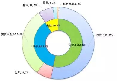 【觀察】新三板鋰電池正負(fù)極材料龍頭貝特瑞（835185）專利分析