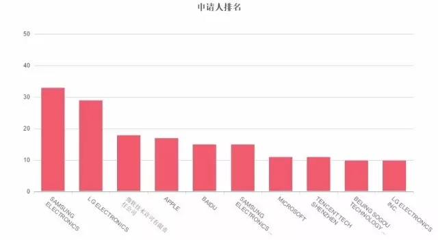 因為專利，你可能無法再發(fā)表情包了