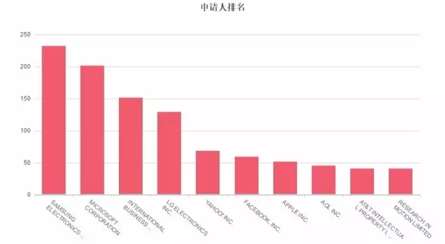 因為專利，你可能無法再發(fā)表情包了