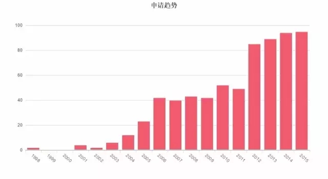 因為專利，你可能無法再發(fā)表情包了