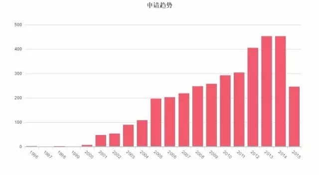 因為專利，你可能無法再發(fā)表情包了