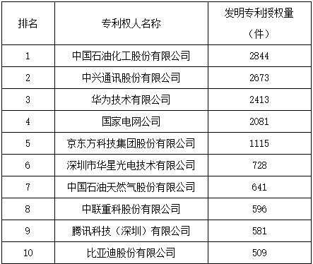 進軍海外的中國企業(yè)都有哪些專利布局？