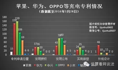 從專利角度看哪家手機拍照、續(xù)航及解鎖技術(shù)強