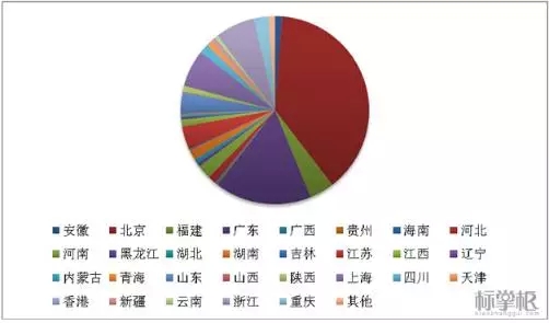 獨(dú)家！2015中國商標(biāo)行業(yè)發(fā)展調(diào)研系列報(bào)告之「商標(biāo)代理篇」