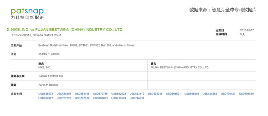 Nike就這18項(xiàng)專利起訴國內(nèi)鞋企，OEM代工企業(yè)路在何方？