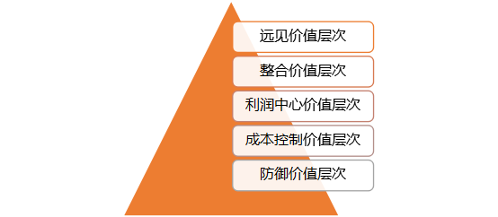 解析一流的企業(yè)知識(shí)產(chǎn)權(quán)管理體系