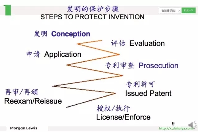 《智慧芽學院》| 臨床前研究專利保護戰(zhàn)略