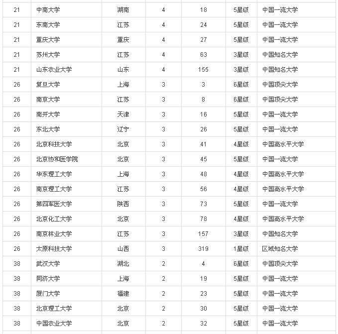 2016中國(guó)大學(xué)專(zhuān)利獎(jiǎng)排行榜100強(qiáng)(內(nèi)附榜單）