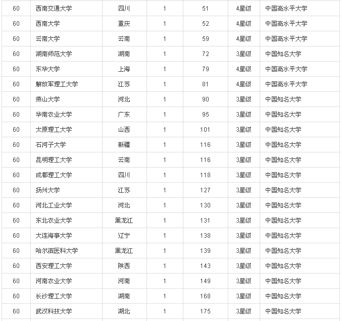 2016中國(guó)大學(xué)專(zhuān)利獎(jiǎng)排行榜100強(qiáng)(內(nèi)附榜單）