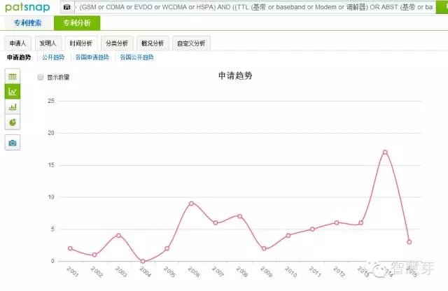 什么專利讓華為敢推出史上最貴P9手機(jī)？