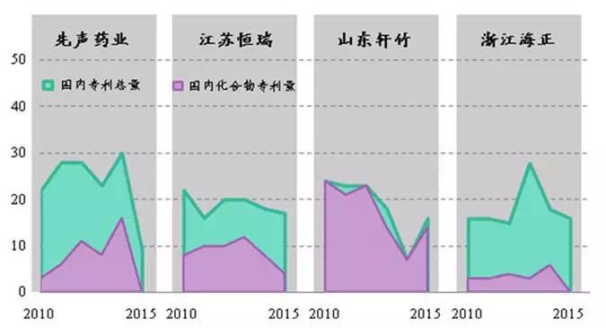 從專利數(shù)看中國制藥企業(yè)研發(fā)實(shí)力