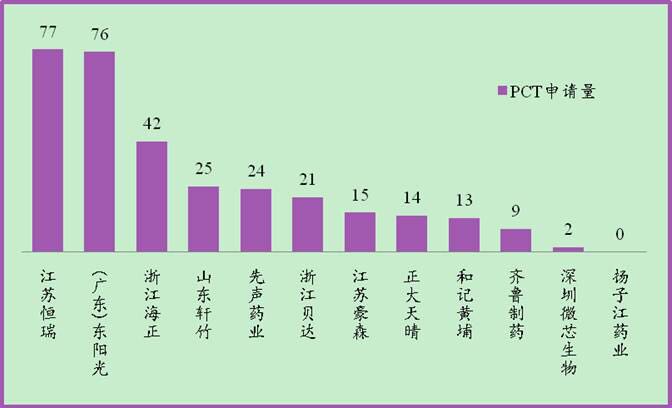 從專利數(shù)看中國制藥企業(yè)研發(fā)實(shí)力