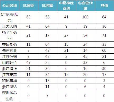 從專利數(shù)看中國制藥企業(yè)研發(fā)實(shí)力