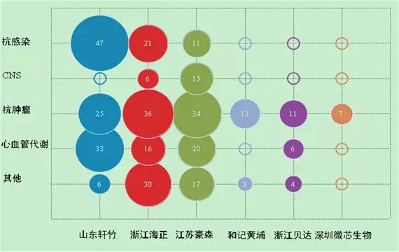 從專利數(shù)看中國制藥企業(yè)研發(fā)實(shí)力