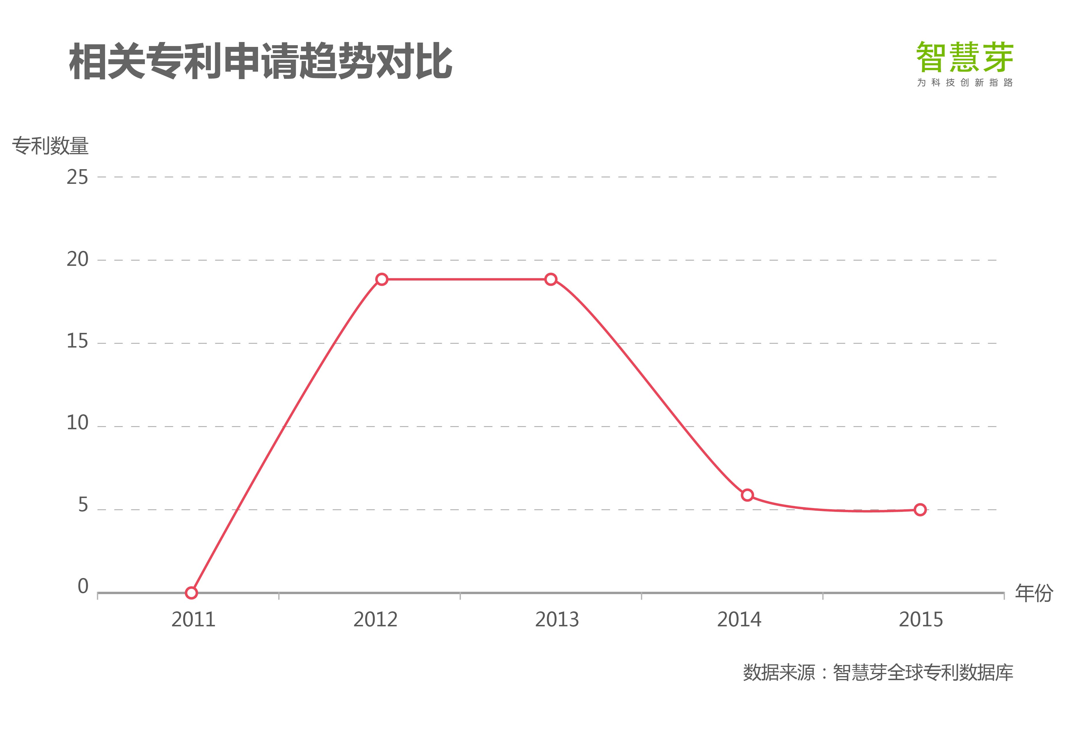 獨家專利解析亞馬遜下一個10億美金業(yè)務：Echo 如何讓谷歌眼紅