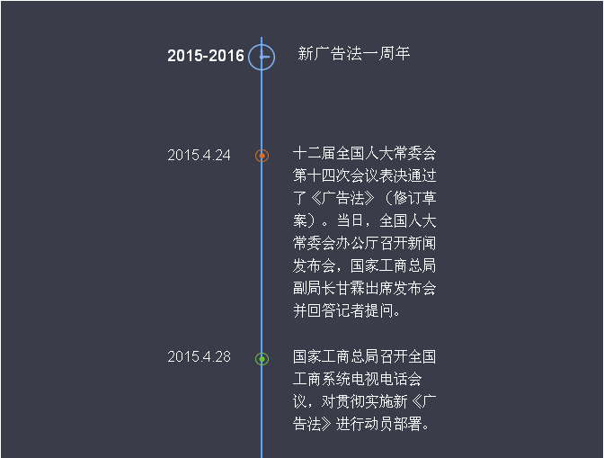 新《廣告法》頒布一年來(lái)都發(fā)生了啥？