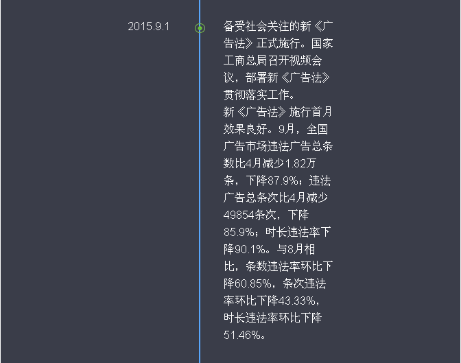 新《廣告法》頒布一年來(lái)都發(fā)生了啥？
