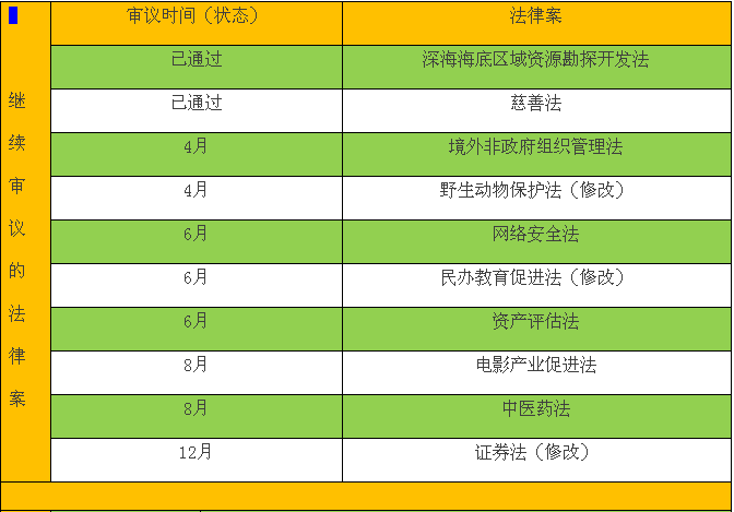 一睹為快！今年要審議哪些法律案