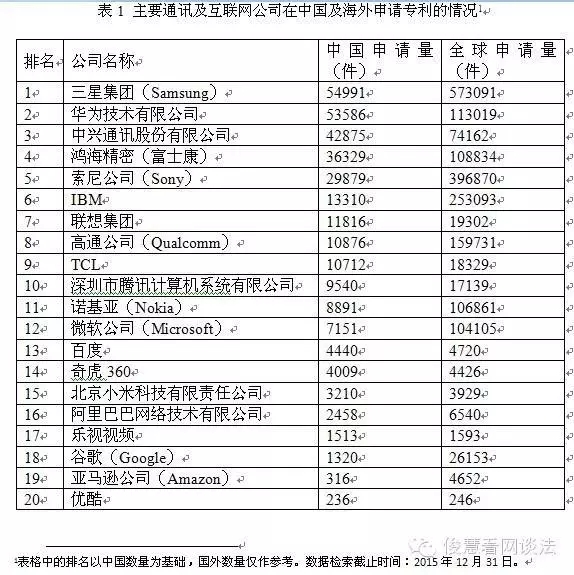 從專利角度看技術(shù)保護(hù)和布局，BAT哪家強(qiáng)？