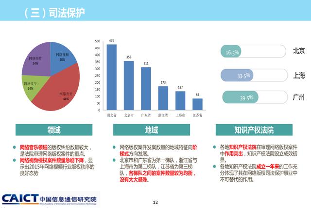 《2015年中國網絡版權保護年度報告》發(fā)布