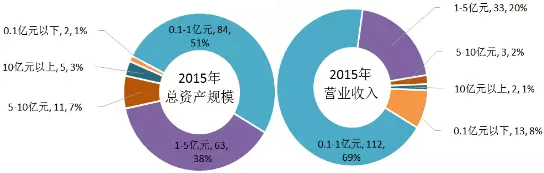 【新三板觀察】環(huán)保行業(yè)新三板掛牌公司專利態(tài)勢分析