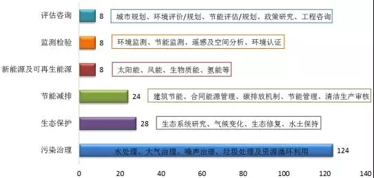 【新三板觀察】環(huán)保行業(yè)新三板掛牌公司專利態(tài)勢分析