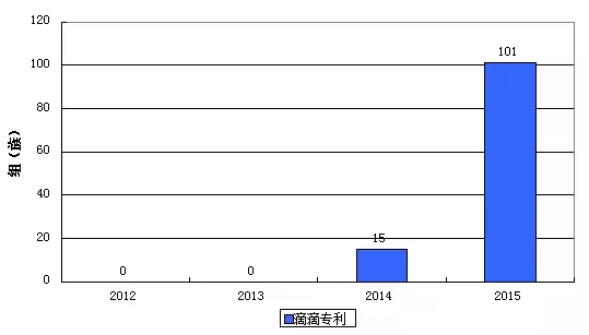 Uber這樣“搞”，滴滴不服？拿出專利來叫板！