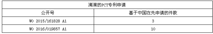 Uber這樣“搞”，滴滴不服？拿出專利來叫板！