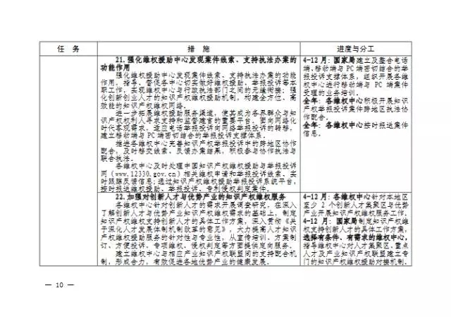 國知局| 關(guān)于印發(fā)《2016年全國知識產(chǎn)權(quán)系統(tǒng)執(zhí)法維權(quán)工作方案》的通知