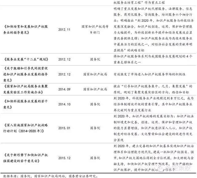 國泰君安證券：下一個風(fēng)口，知識產(chǎn)權(quán)服務(wù)市場！