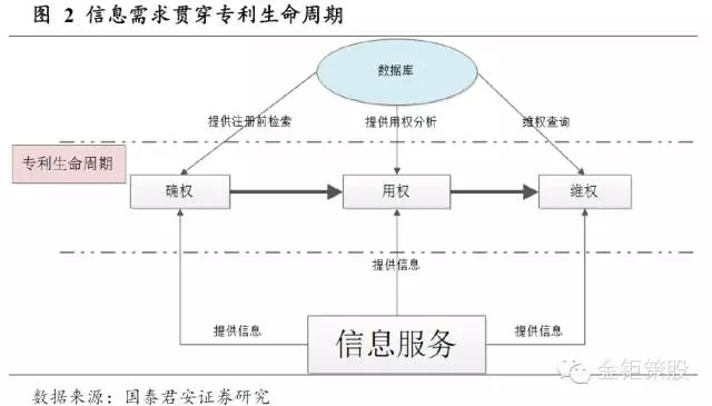 國泰君安證券：下一個風(fēng)口，知識產(chǎn)權(quán)服務(wù)市場！