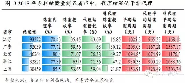 國泰君安證券：下一個風(fēng)口，知識產(chǎn)權(quán)服務(wù)市場！