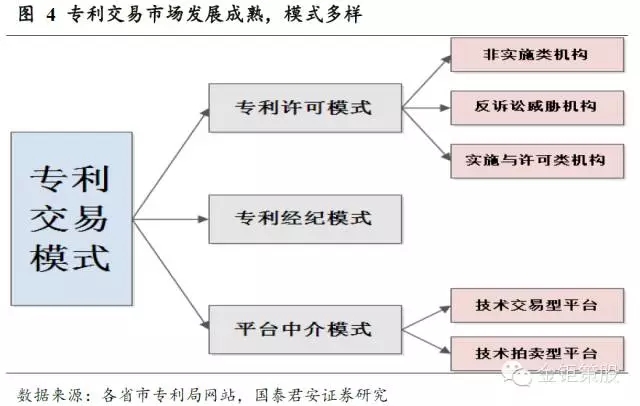 國泰君安證券：下一個風(fēng)口，知識產(chǎn)權(quán)服務(wù)市場！