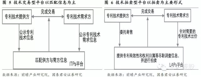 國泰君安證券：下一個風(fēng)口，知識產(chǎn)權(quán)服務(wù)市場！