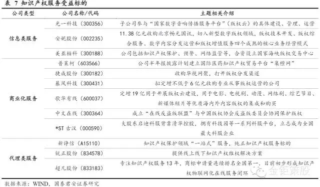 國泰君安證券：下一個風(fēng)口，知識產(chǎn)權(quán)服務(wù)市場！