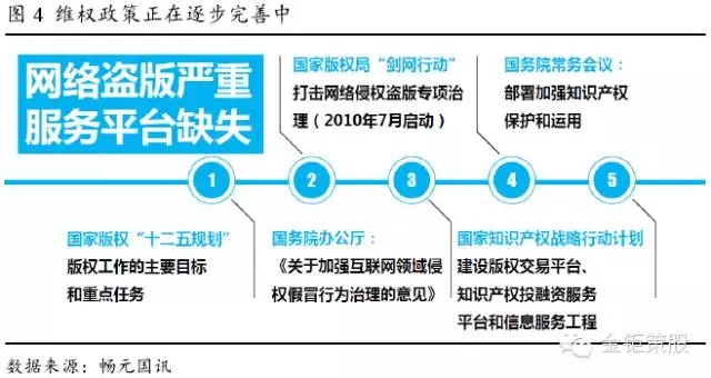 國泰君安證券：下一個風(fēng)口，知識產(chǎn)權(quán)服務(wù)市場！