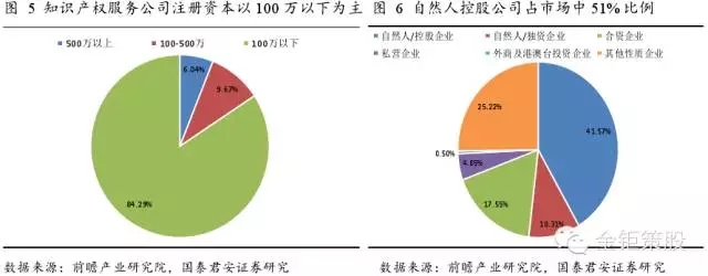 國泰君安證券：下一個風(fēng)口，知識產(chǎn)權(quán)服務(wù)市場！