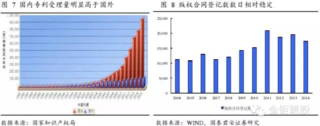 國泰君安證券：下一個風(fēng)口，知識產(chǎn)權(quán)服務(wù)市場！