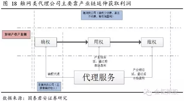 國泰君安證券：下一個風(fēng)口，知識產(chǎn)權(quán)服務(wù)市場！