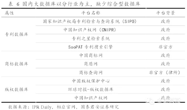 國泰君安證券：下一個風(fēng)口，知識產(chǎn)權(quán)服務(wù)市場！